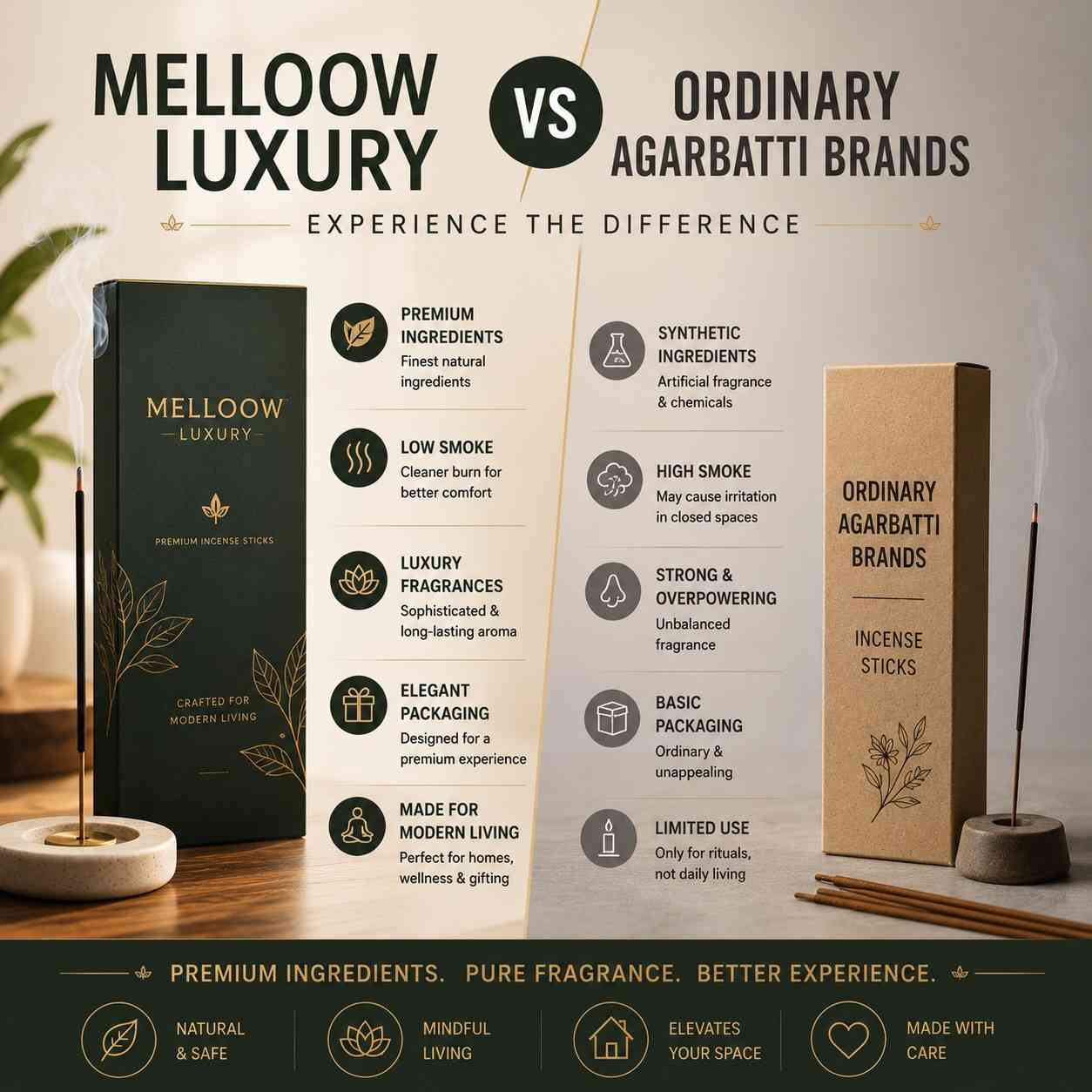Melloow Luxury vs Ordinary Agarbatti Brands